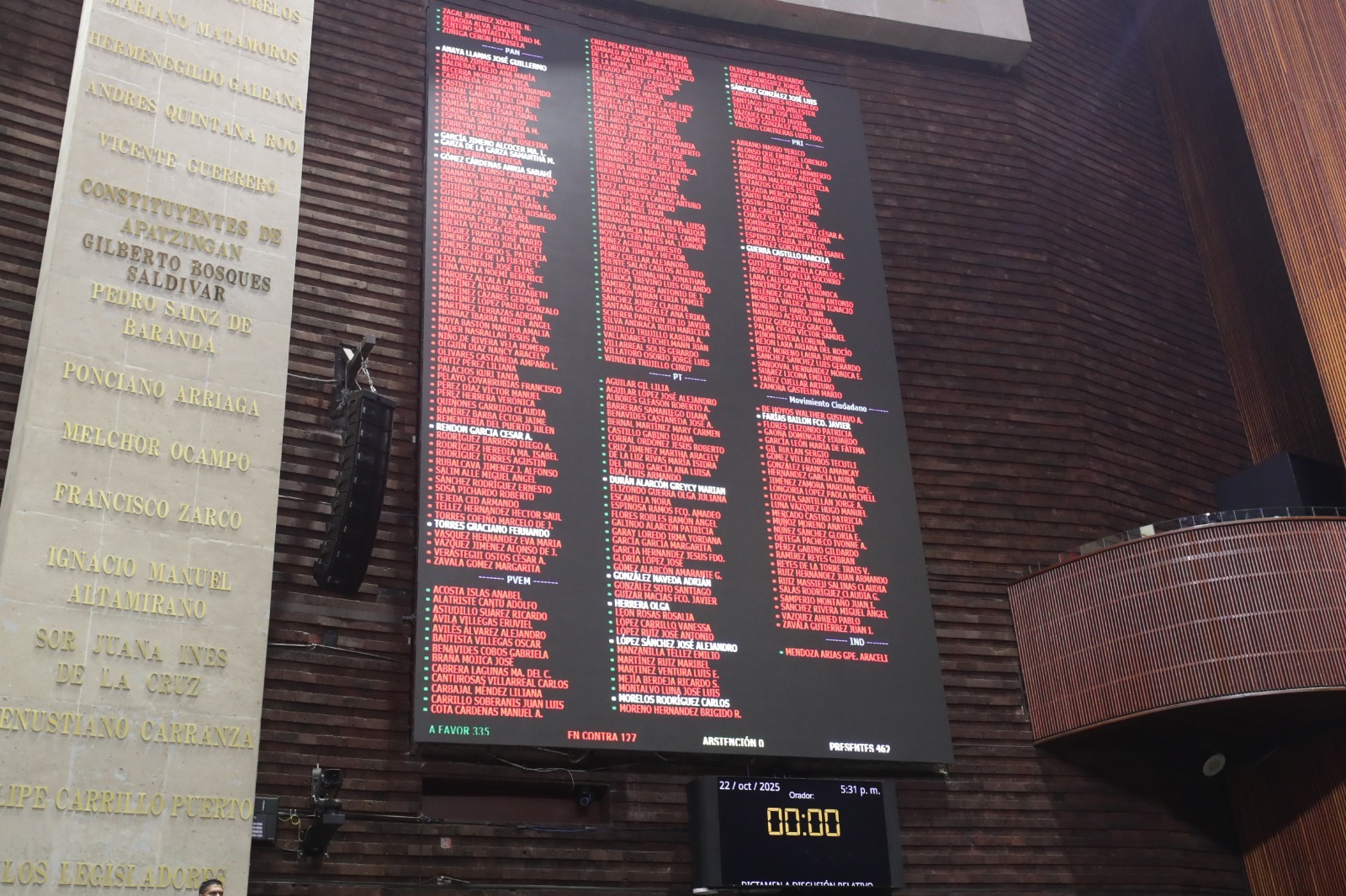 El dictamen indica que los ingresos del sector público ascendieron a 7 billones 39 mil 359.8 millones de pesos.