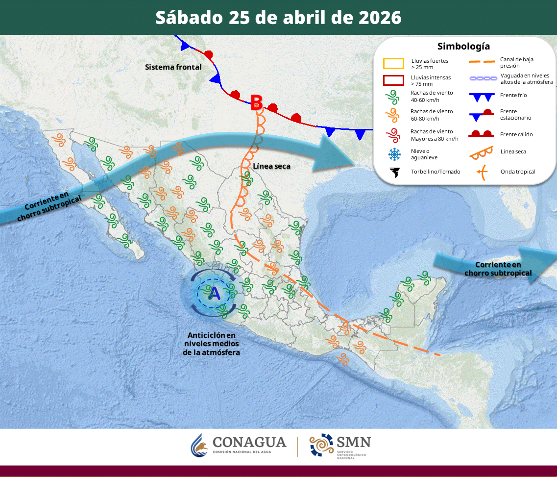 Una circulación anticiclónica mantendrá altas temperaturas en más de 25 estados, mientras una línea seca y canales de baja presión provocarán chubascos, rachas de viento y posibles tolvaneras en diversas regiones del país.