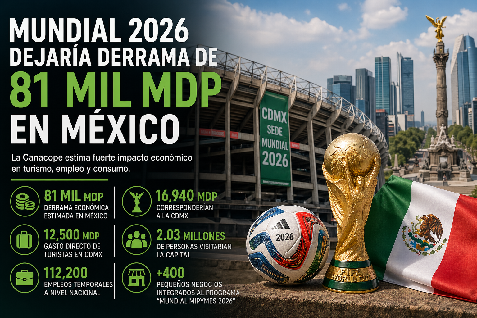 La Canacope estimó que la Ciudad de México captaría 16 mil 940 millones de pesos y recibiría más de dos millones de visitantes.