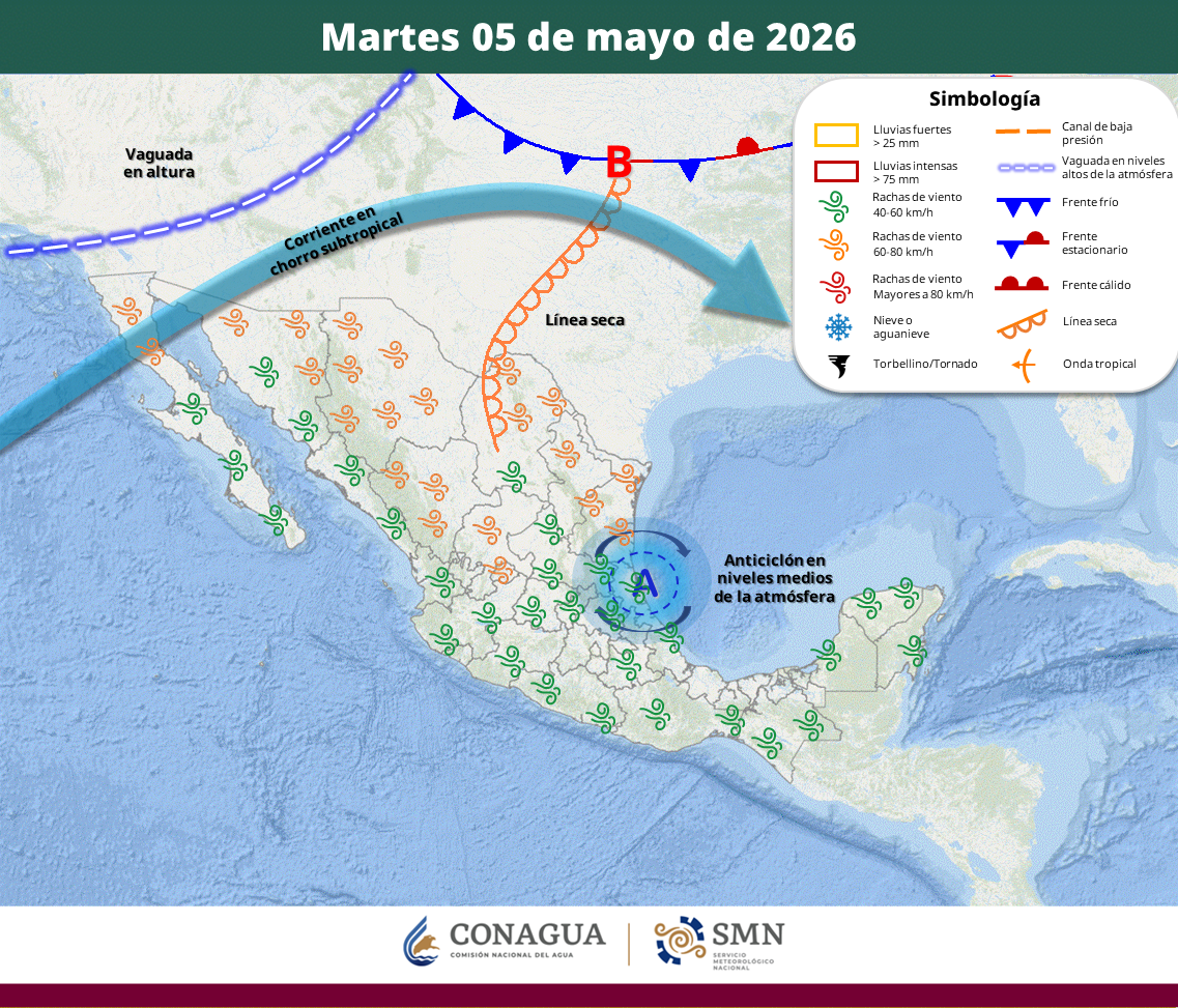 Un sistema anticiclónico mantendrá ambiente extremadamente caluroso en más de 20 estados, mientras que vientos intensos, lluvias aisladas y tolvaneras afectarán el norte y centro del país.