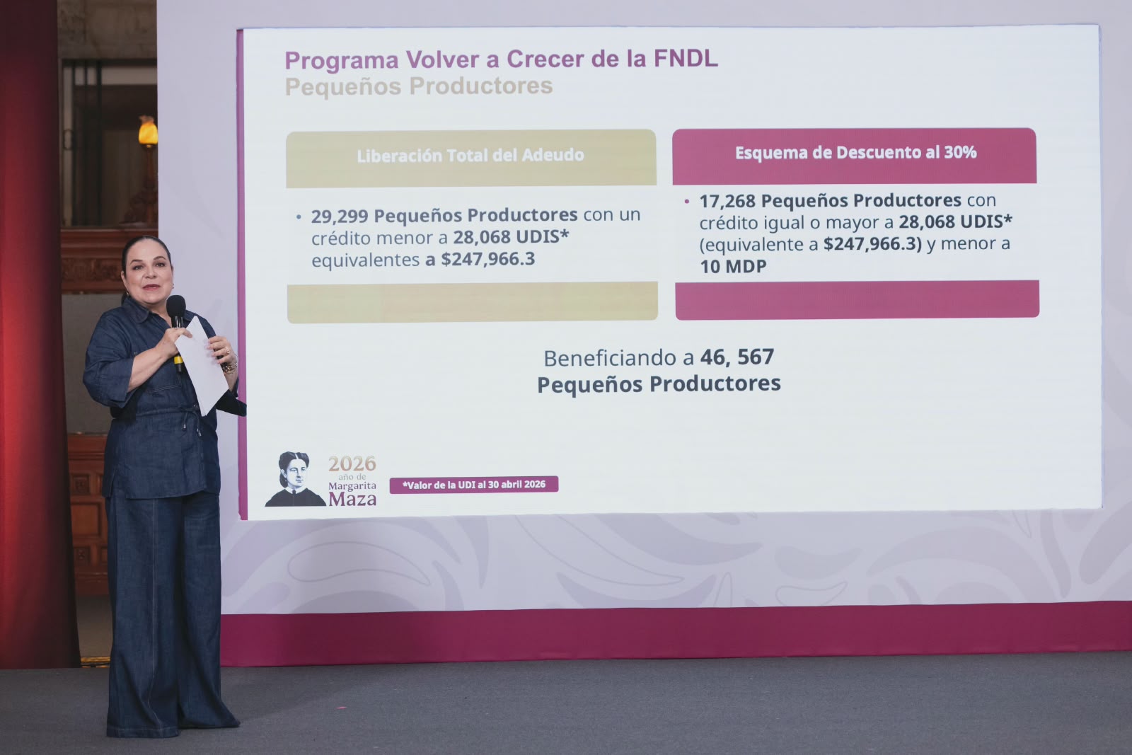 El Indep anunció la cancelación y reestructura de créditos para mujeres y pequeños productores; el programa alcanzará a 99.5% de los acreditados de la institución en liquidación.