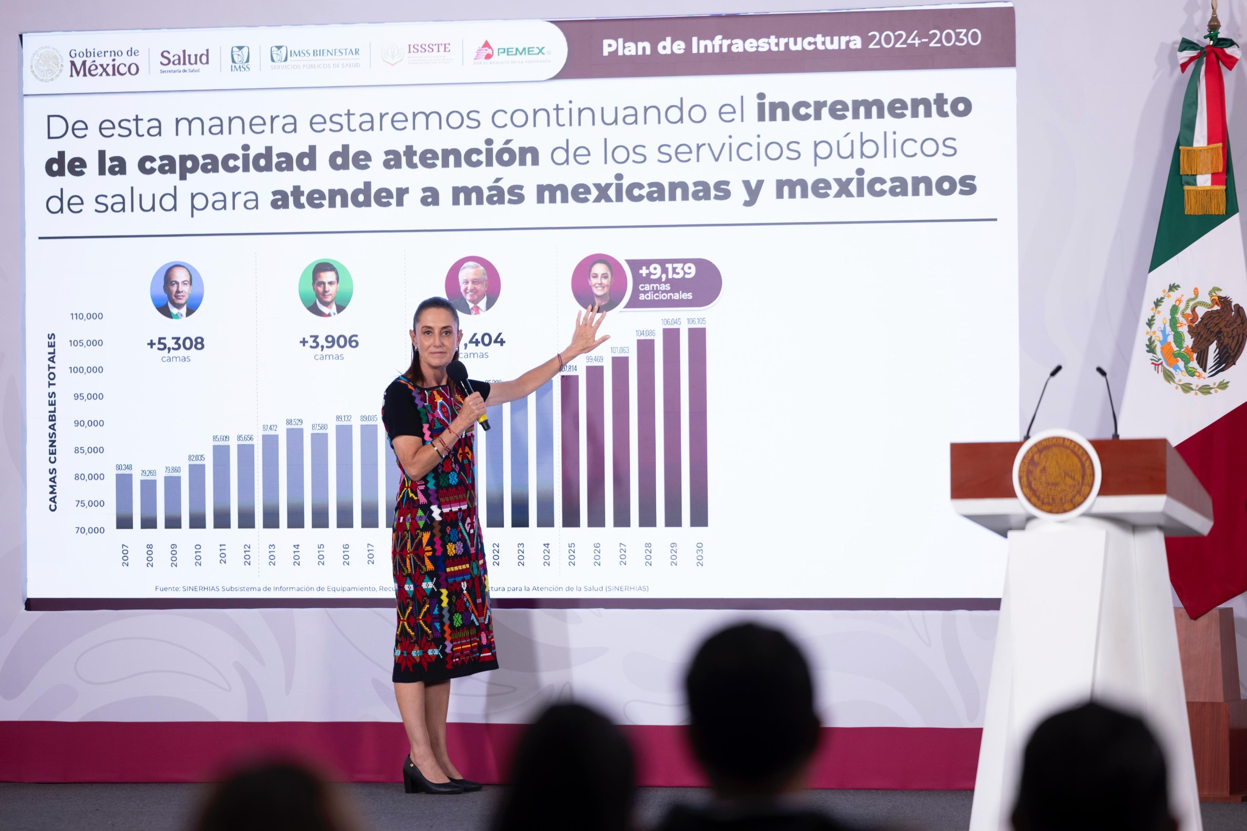 La presidenta afirmó que algunas voces cercanas al mandatario estadounidense impulsan discursos intervencionistas por las elecciones intermedias de noviembre y sostuvo que México “no es piñata de nadie”.