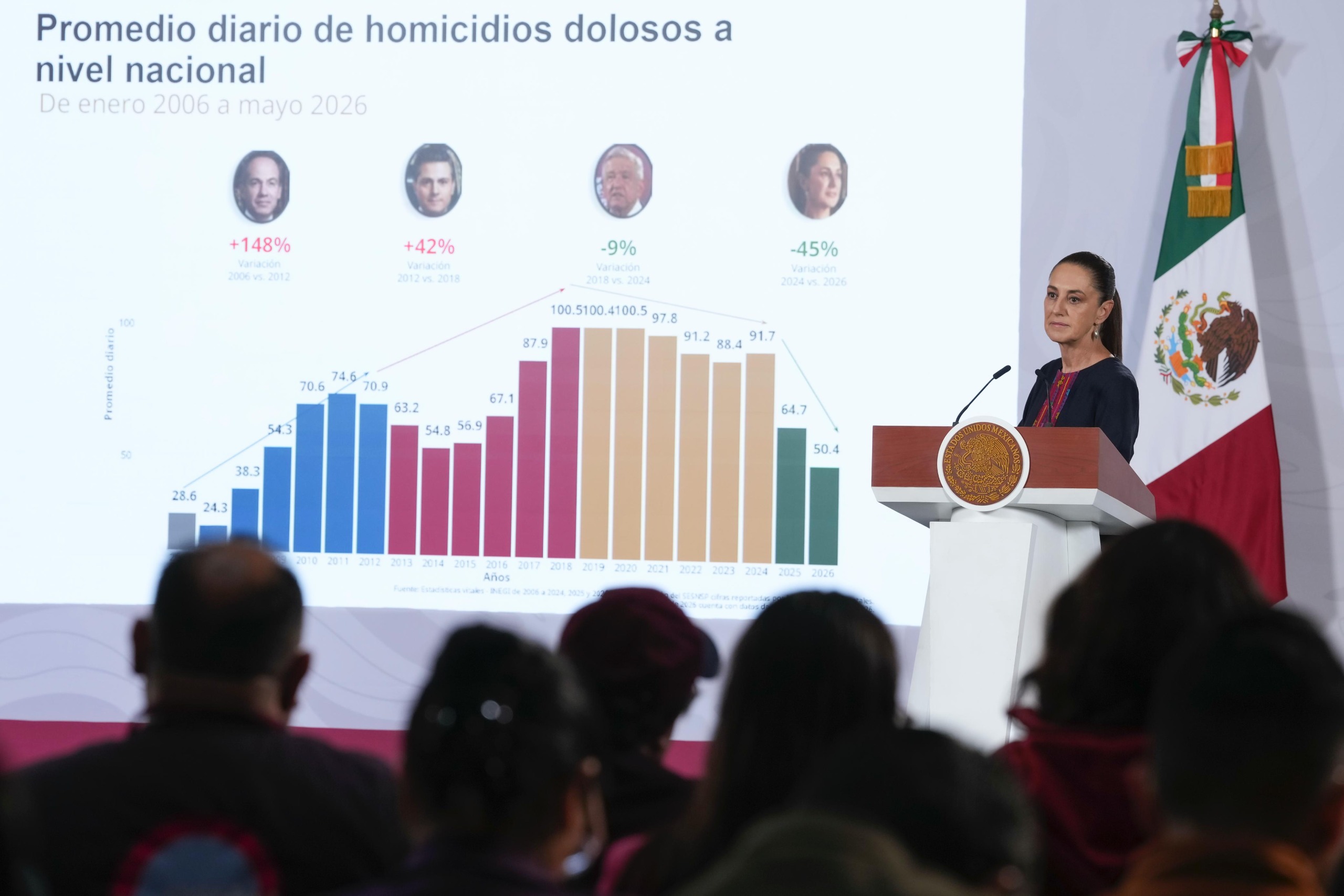 Presidenta atribuye crisis en Sinaloa a traición tras pacto con EE.UU.