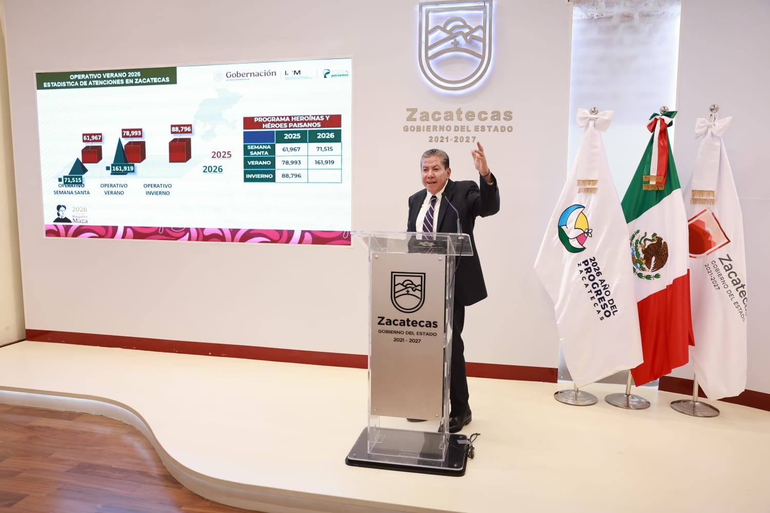 Zacatecas llevará atención médica a comunidades desde 500 habitantes.