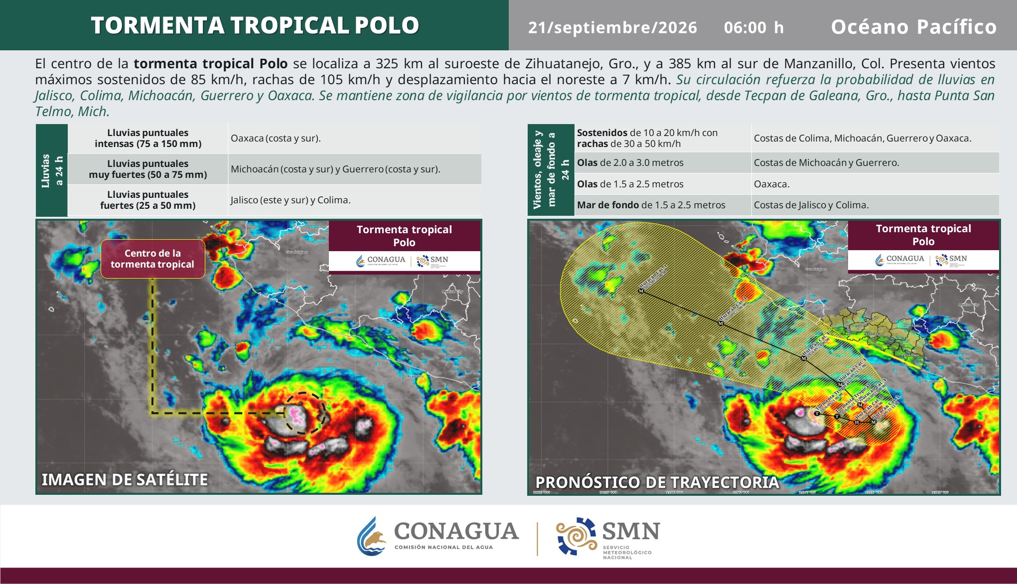 Polo alcanza categoría 1 y sigue fortaleciéndose frente a México